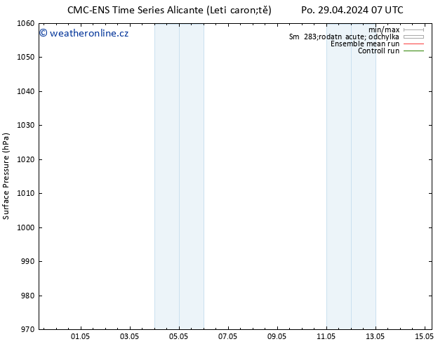 Atmosférický tlak CMC TS Út 07.05.2024 01 UTC