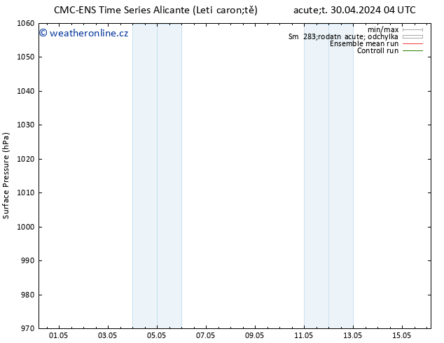 Atmosférický tlak CMC TS So 04.05.2024 16 UTC