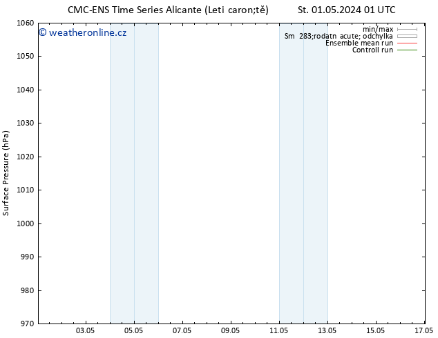 Atmosférický tlak CMC TS So 04.05.2024 01 UTC