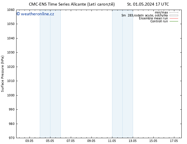 Atmosférický tlak CMC TS Čt 02.05.2024 05 UTC