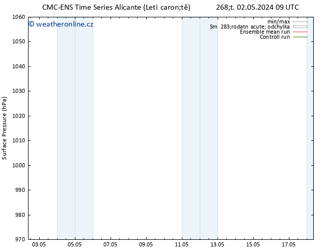 Atmosférický tlak CMC TS Čt 02.05.2024 21 UTC