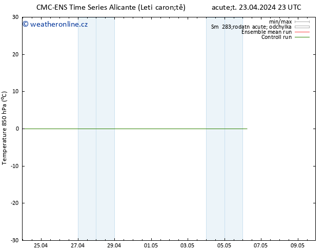 Temp. 850 hPa CMC TS Pá 03.05.2024 23 UTC