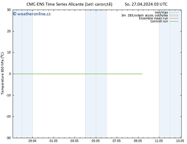 Temp. 850 hPa CMC TS So 27.04.2024 03 UTC