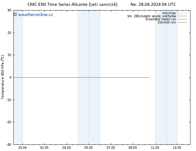 Temp. 850 hPa CMC TS Ne 28.04.2024 16 UTC