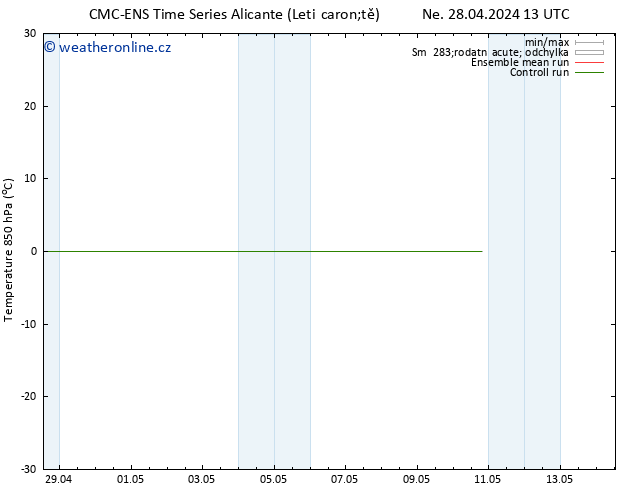 Temp. 850 hPa CMC TS Ne 28.04.2024 19 UTC