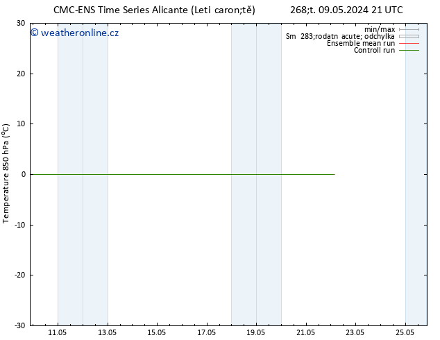Temp. 850 hPa CMC TS Pá 10.05.2024 21 UTC