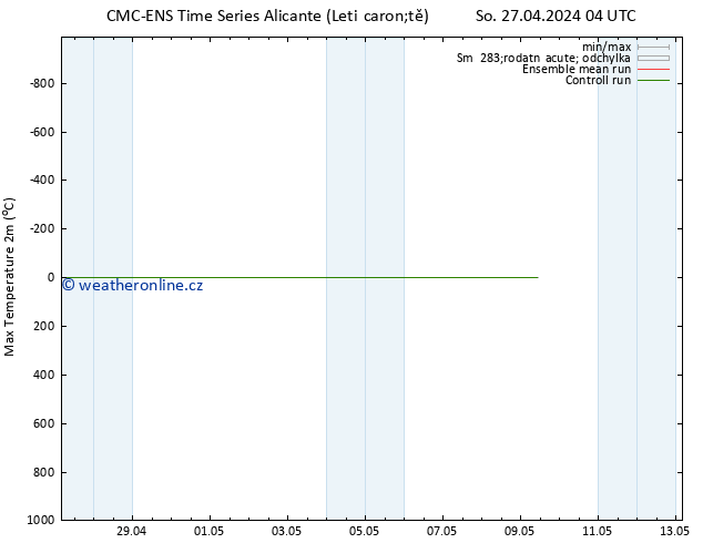 Nejvyšší teplota (2m) CMC TS So 27.04.2024 04 UTC