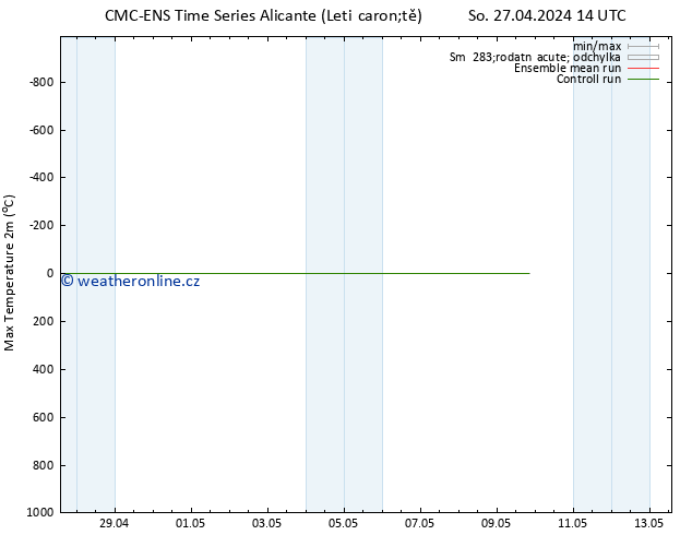 Nejvyšší teplota (2m) CMC TS So 27.04.2024 20 UTC