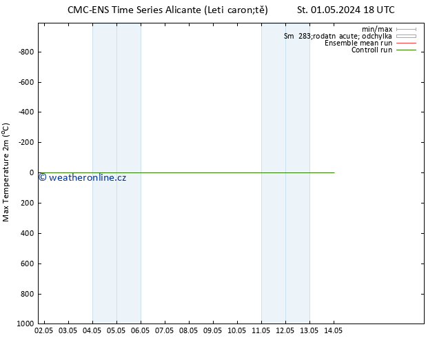 Nejvyšší teplota (2m) CMC TS Čt 02.05.2024 06 UTC