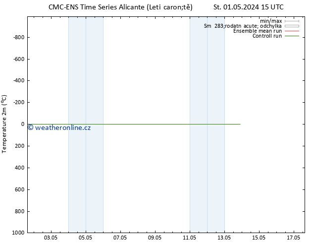 Temperature (2m) CMC TS Čt 02.05.2024 03 UTC