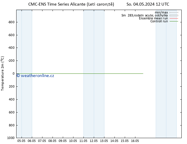 Temperature (2m) CMC TS So 04.05.2024 12 UTC