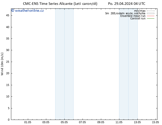 Surface wind CMC TS Po 29.04.2024 04 UTC