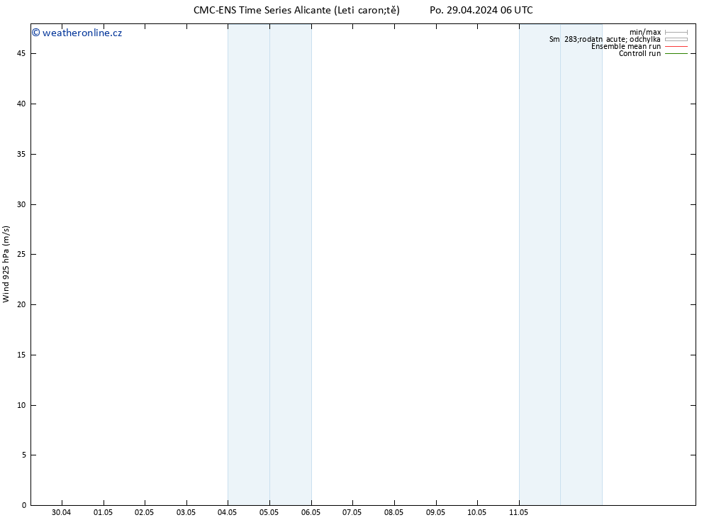 Wind 925 hPa CMC TS Po 29.04.2024 06 UTC