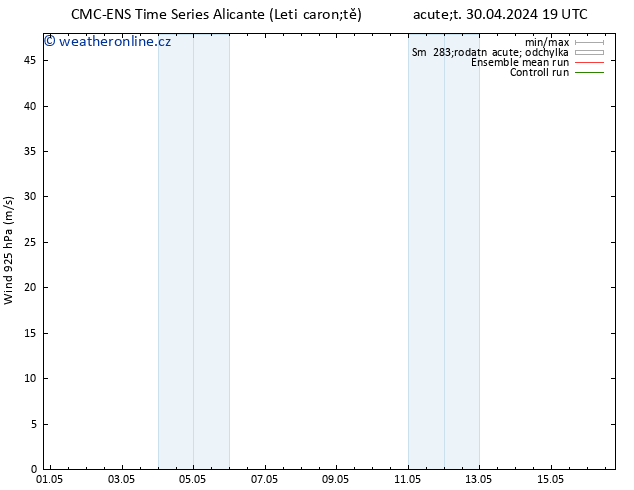 Wind 925 hPa CMC TS Ne 05.05.2024 01 UTC