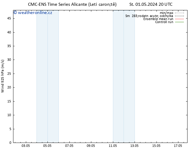 Wind 925 hPa CMC TS Čt 02.05.2024 08 UTC