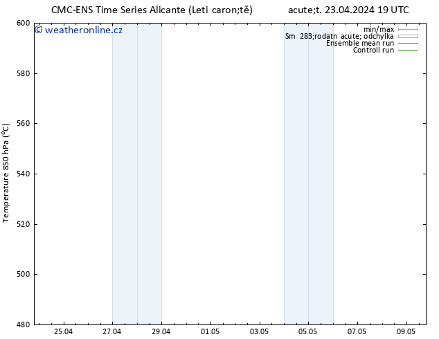Height 500 hPa CMC TS St 24.04.2024 01 UTC