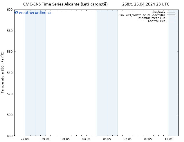 Height 500 hPa CMC TS Pá 26.04.2024 11 UTC