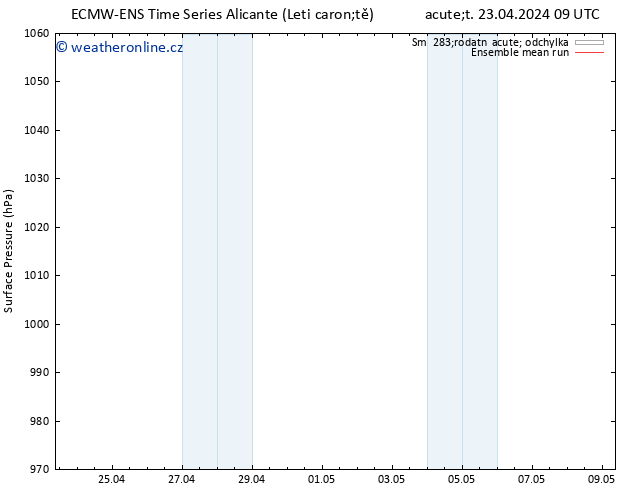 Atmosférický tlak ECMWFTS Pá 03.05.2024 09 UTC