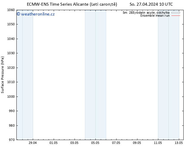 Atmosférický tlak ECMWFTS So 04.05.2024 10 UTC