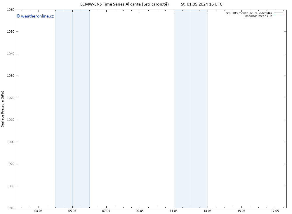 Atmosférický tlak ECMWFTS Čt 02.05.2024 16 UTC