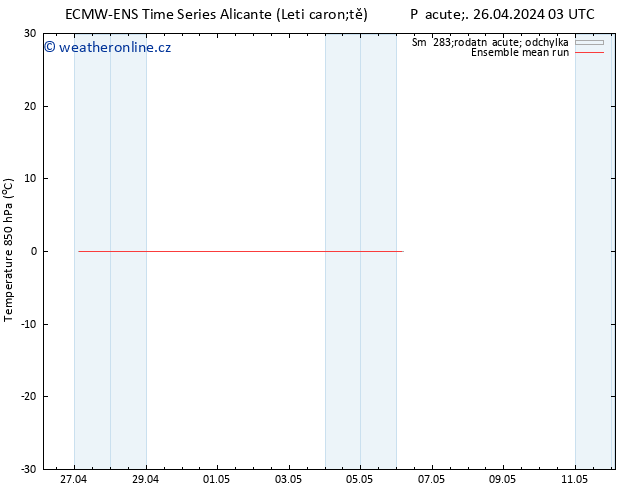 Temp. 850 hPa ECMWFTS So 27.04.2024 03 UTC