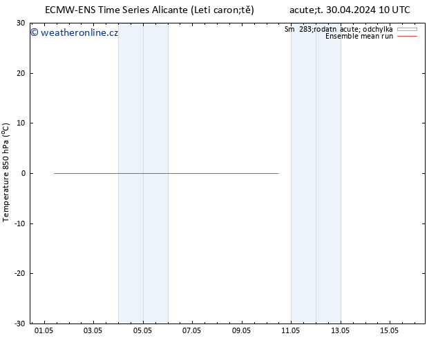 Temp. 850 hPa ECMWFTS Pá 10.05.2024 10 UTC