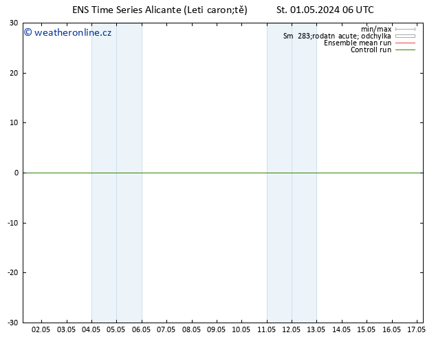 Surface wind GEFS TS St 01.05.2024 12 UTC