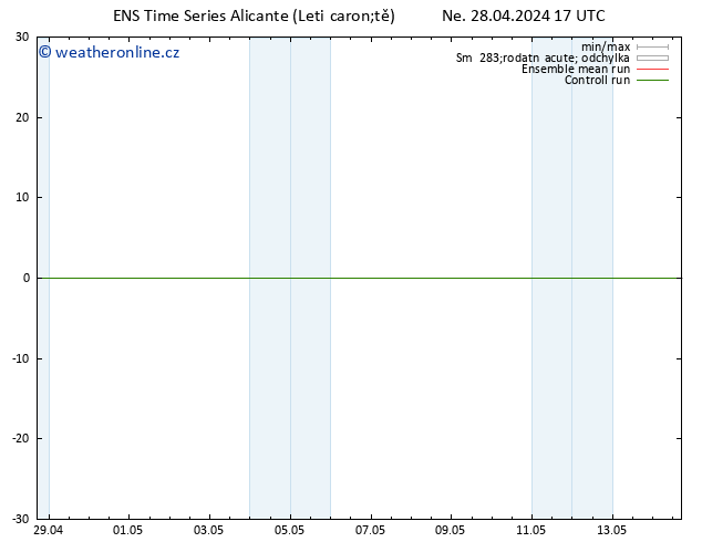 Temperature (2m) GEFS TS Ne 28.04.2024 17 UTC