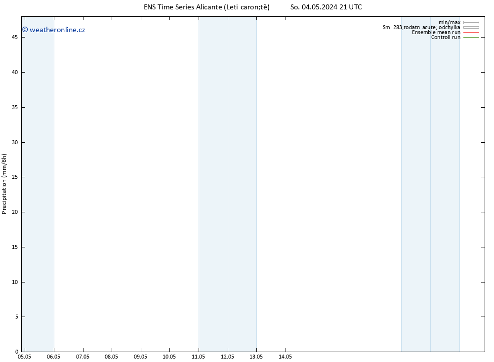 Srážky GEFS TS Ne 05.05.2024 03 UTC
