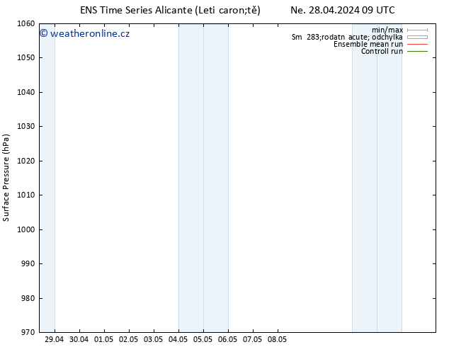 Atmosférický tlak GEFS TS Ne 28.04.2024 15 UTC