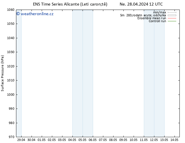 Atmosférický tlak GEFS TS Čt 09.05.2024 00 UTC