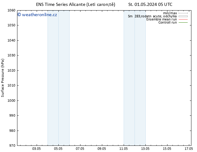 Atmosférický tlak GEFS TS Út 07.05.2024 17 UTC