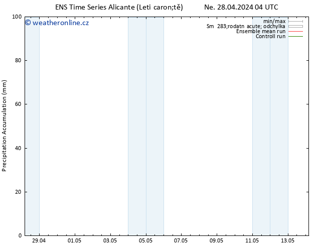 Precipitation accum. GEFS TS Ne 28.04.2024 10 UTC