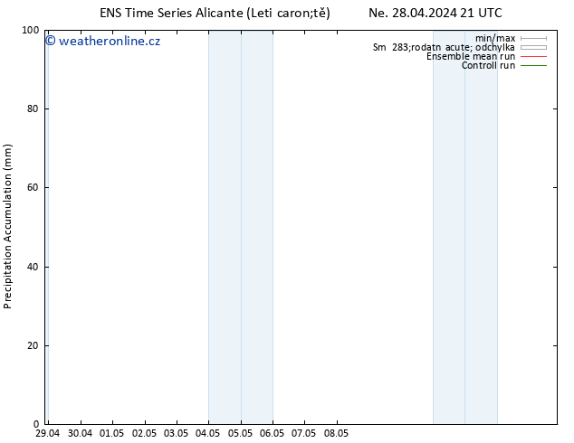 Precipitation accum. GEFS TS Po 29.04.2024 03 UTC