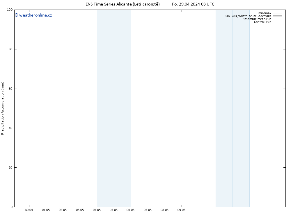 Precipitation accum. GEFS TS Po 29.04.2024 09 UTC