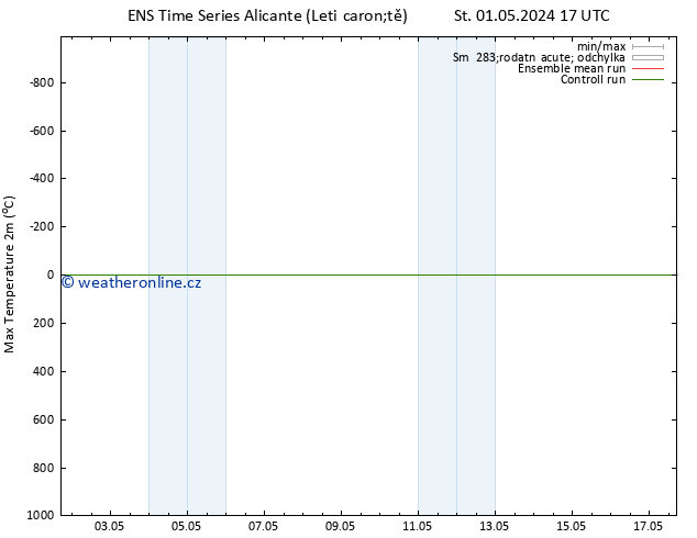 Nejvyšší teplota (2m) GEFS TS Čt 02.05.2024 05 UTC