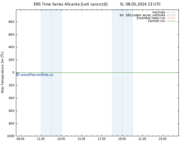 Nejvyšší teplota (2m) GEFS TS Čt 16.05.2024 01 UTC