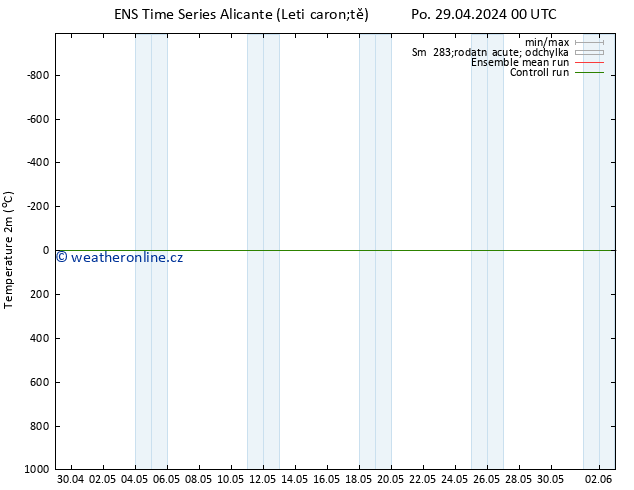 Temperature (2m) GEFS TS St 15.05.2024 00 UTC