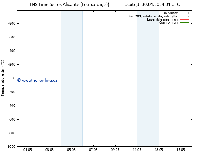 Temperature (2m) GEFS TS Út 30.04.2024 01 UTC