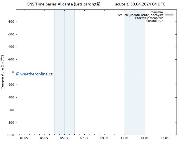 Temperature (2m) GEFS TS Út 30.04.2024 04 UTC