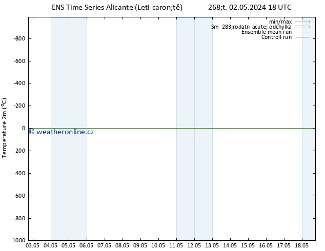 Temperature (2m) GEFS TS Út 07.05.2024 06 UTC