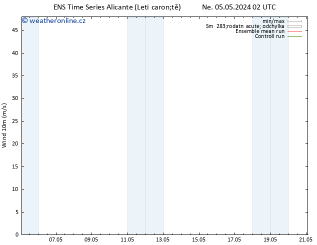 Surface wind GEFS TS Út 07.05.2024 14 UTC