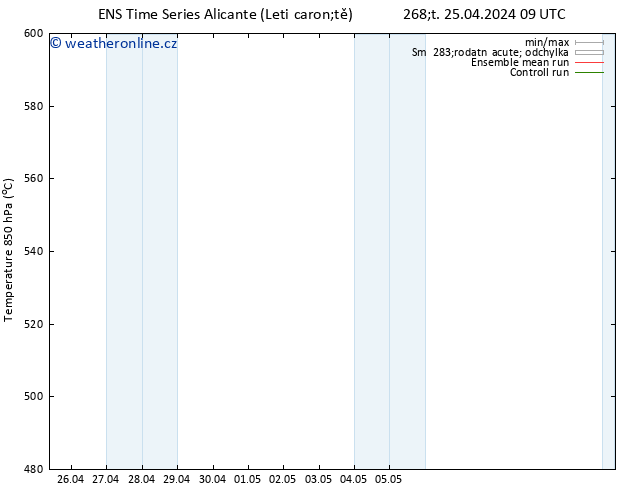 Height 500 hPa GEFS TS Čt 25.04.2024 15 UTC