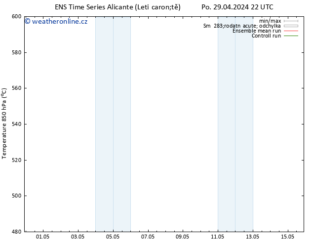 Height 500 hPa GEFS TS Po 29.04.2024 22 UTC