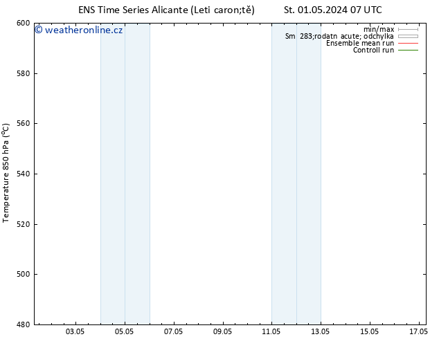 Height 500 hPa GEFS TS Čt 02.05.2024 01 UTC