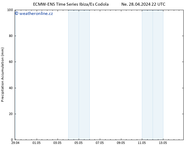 Precipitation accum. ALL TS Po 29.04.2024 04 UTC