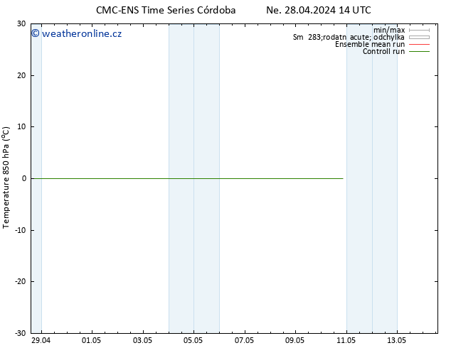 Temp. 850 hPa CMC TS Ne 28.04.2024 20 UTC