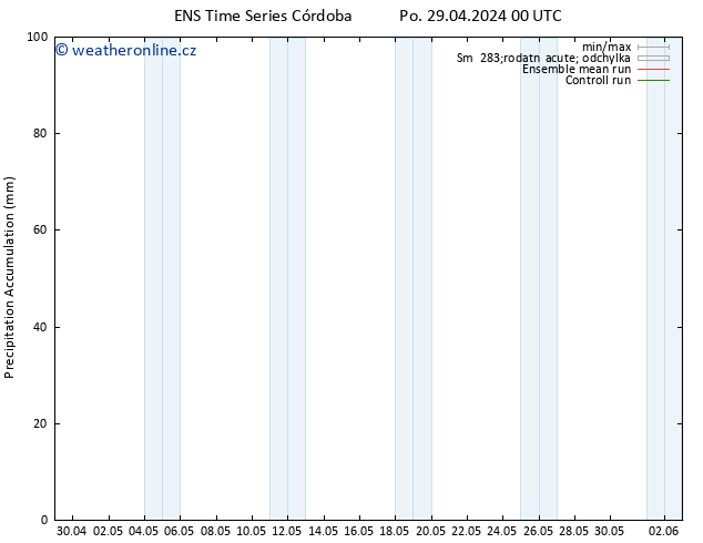 Precipitation accum. GEFS TS Po 29.04.2024 06 UTC