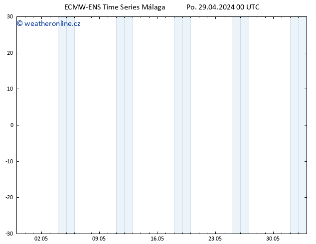 Height 500 hPa ALL TS Po 29.04.2024 00 UTC