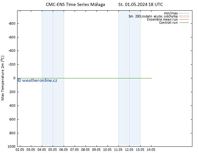 Nejvyšší teplota (2m) CMC TS Čt 02.05.2024 06 UTC